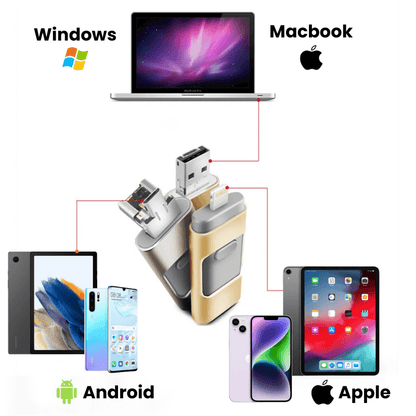 PhoneStick Hurtig Backupdrev til Fotos og Videoer med Lagring på Flere Enheder