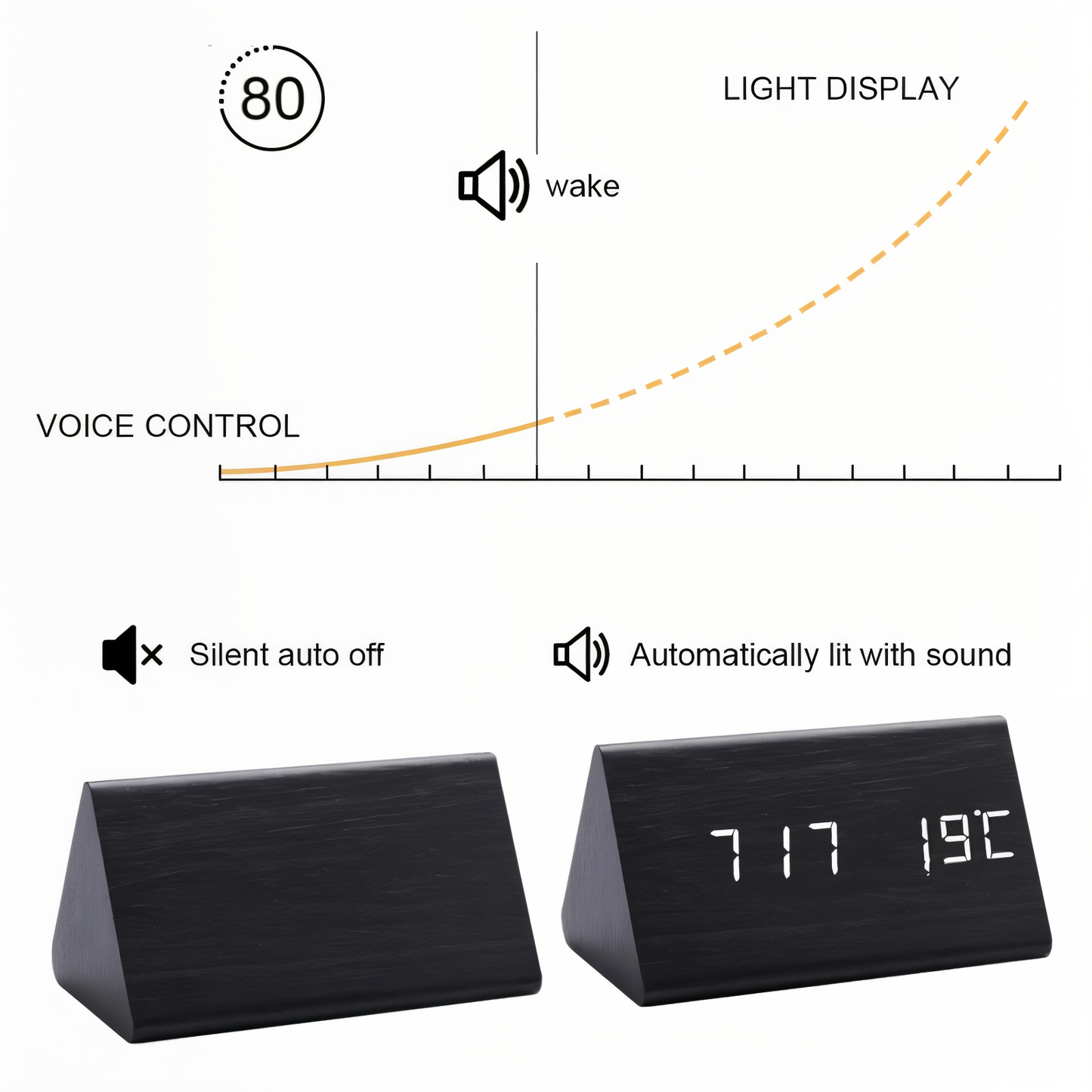 WakeyCue Træ LED Vækkeur med Temperatur- og Luftfugtighedsdisplay